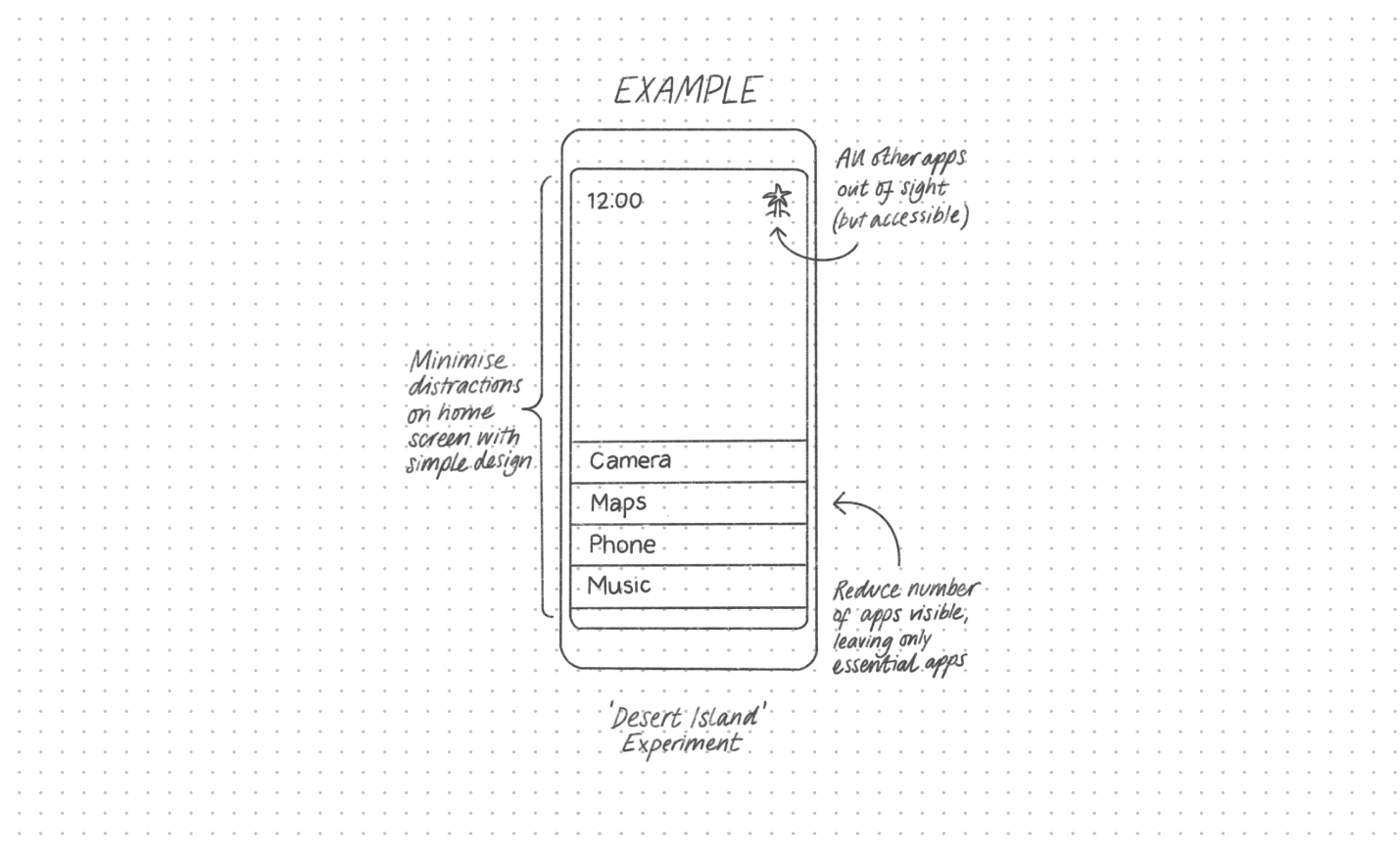 phone